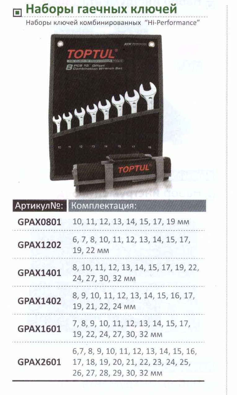 Набор ключей комб. 14шт. 8-24мм Hi-Performance GPAX1402